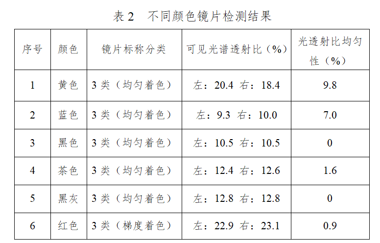 刚需！科学实验教你挑对太阳镜瓦力游戏科普中国 夏日护眼(图2)