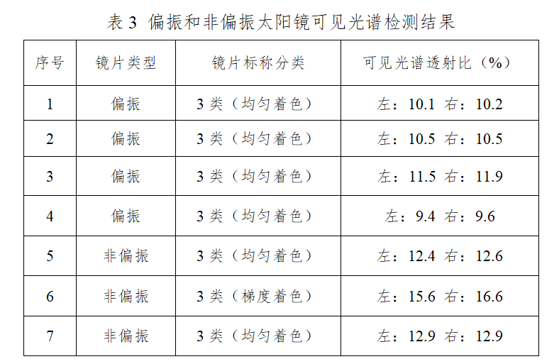 刚需！科学实验教你挑对太阳镜瓦力游戏科普中国 夏日护眼(图1)