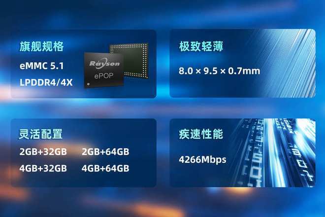 P存储芯片赋能高端穿戴设备轻薄设计瓦力游戏试玩妙存科技持续优化ePO(图3)